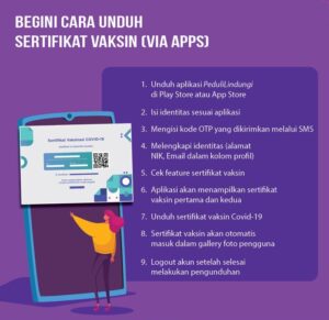 Begini Cara Unduh Sertifikat Vaksin (via Apps)