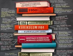 Kemendikbud Bantah Kurikulum Merdeka Bakal Diganti Kurikulum Nasional